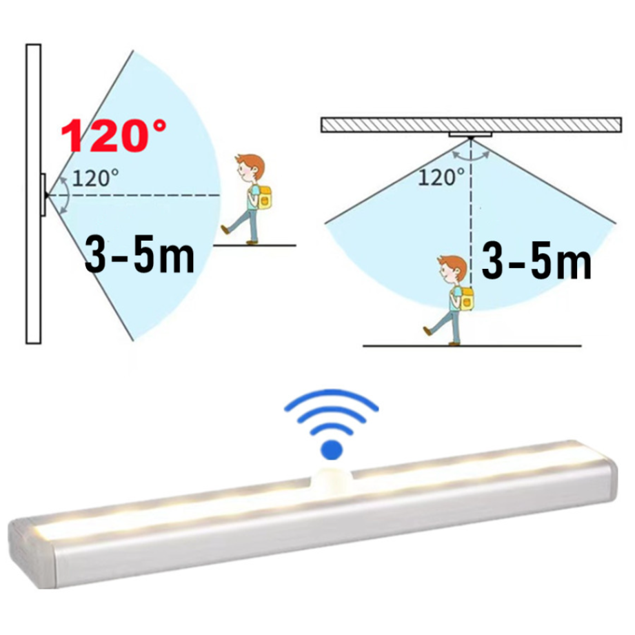 Motion Sensor Licht Drahtlose  – Commercial Kitchen Lighting Bewertung und Preis