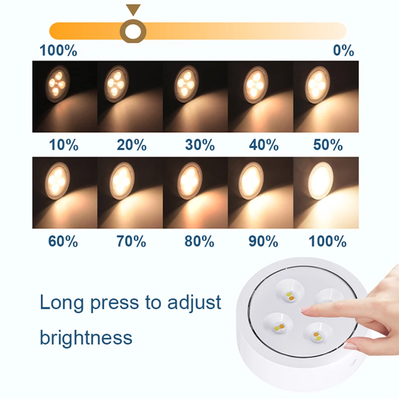 3-Farben LED Unterbauleuchte K – Commercial Kitchen Lighting Bewertung und Preis